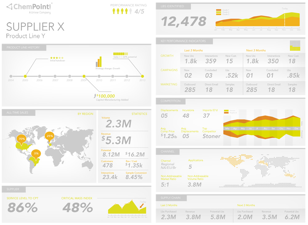 Scorecard_EW3