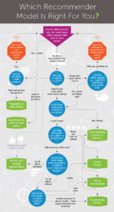 dato_decisiontree