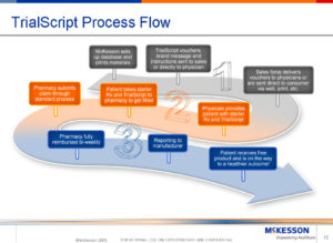 mckessonprocess