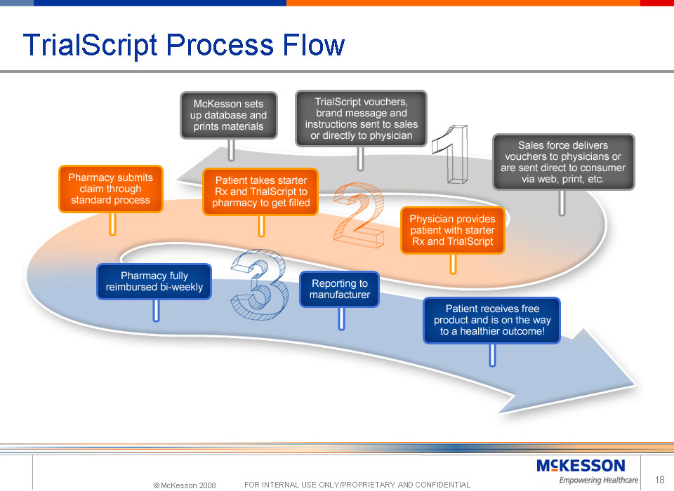 mckessonprocess