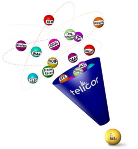 telicorfunnel